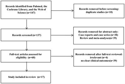 Outcomes of endoscopic ultrasound-guided ablation and minimally invasive surgery in the treatment of pancreatic insulinoma: a systematic review and meta-analysis